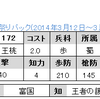 ひな祭りパック　No.1172　UR王桃