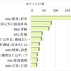 セグウェィの発明者