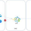 Workspace ONEとVMware Tunnel