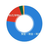 マネーフォワードで従業員持株と企業型確定拠出年金を連携させてみた＆これからの運用について