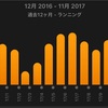 神戸マラソン７日前