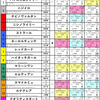 2021年6月16日（水）門別12R 第7回ヒダカソウカップ