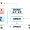 私が考える脳の機能マップ ～ 物事を記憶するための方法論