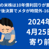 【24/4/25】前日の米株は上昇スタートも減速　翌日以降の経済指標を意識して１０年債利回り上昇