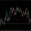 【相場環境】20230125 USDCAD