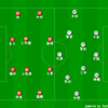 試合の雑感　J1第20節 鹿島アントラーズvsベガルタ仙台