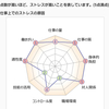 会社員のストレスチェックは義務ですか？