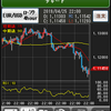 20190425　EUR/USD　4H