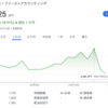 明日注目の株