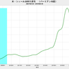 2019/1　米・シェール原油生産性　前月比　+2.4%　▼