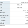 8002 丸紅から配当金を受け取りました[2020/06/05]