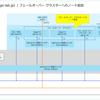 フェールオーバー クラスターに Hyper-V ノードを追加してみる。