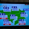 月曜日　グループライド40分×2 2.0と2.5