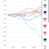 ★【　世界的　戦 時　経済　】★／本当に物に変えた方が良い。円に価値なんかない。