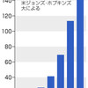 新型コロナウイルスの脅威とベーシックインカムの可能性