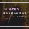 【週報:151週目】１週間の取引結果(2022.03.04現在)