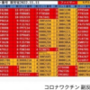 ワクチン）危険なロット番号。さっさとデトックスしましょう