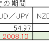 裁量トレード2002年8月13日7,290円の利益