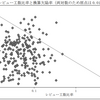 JUAS (日本情報システムユーザ協会)によるシステム開発・保守・運用調査