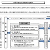 タックスヘイブン対策税制が身近になってきた