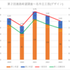 【2023(2024春入試)】第２回進路希望調査～名市立工芸(デザイン)【2019～2023を比較】