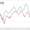 新型コロナ第6波、1/9と1/10に国内新規陽性者数7日間移動平均値10.0倍（倍加時間2.11日）の極大値を記録