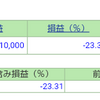 ポートフォリオ　営業日：2021/9/22