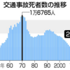 EVが提案すべき自動車の価値