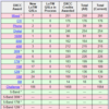 FT8はやはり革命