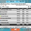 Zwift - 3R Volcano Flat Reverse Race - 3 Laps (36.6km/22.7mi 138m) (A)