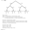 確率の理解（事象の独立）・問題９の解