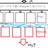 大規模データ処理勉強会に参加してきました