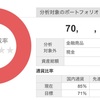 総資産　2023年9月