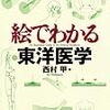 東洋医学の基礎知識(2)