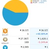 Bitcoin.com(ビットコインコム）オーデンバーグ氏、全てのBTC（ビットコイン）を売払い、BCH（ビットコインキャッシュ）へ鞍替え