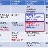 新型 日産セレナは全グレードの顔の派手さが一緒 (考察)