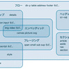 Part３ - ２カラムページ（文書構造）