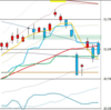 日足　日経２２５先物・ダウ・ナスダック　２０１９／３／１５　