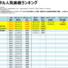 JUJUのデジタル人気曲【売上・再生回数ランキング】