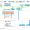 vSphere with Tanzu NSX-ALB（Avi）版ラボ環境構築。Part-01 事前準備編