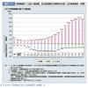 医療保険はやっぱり不要？　入院して分かった現実