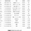 100年安心ポートフォリオに加えたい投資先