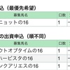 【キャロット】申し込み結果