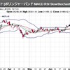 何とか生きてます、日経下落