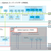 VCF 9.1 のラボ構築。Part-06：スーパーバイザーの有効化