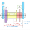 シングルギア（又は内装変速）のチェーンライン測定方法