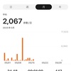 ぷちぷち健康日記（253回目）
