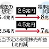  福島原発事故の賠償・除染負担が８兆円増　電事連、超過分に国費を要望 - 東京新聞(2016年10月7日)