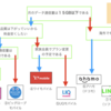 スマホ料金変更お助けガイド