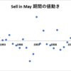 Sell in May 【平成の株価を用いて検証】